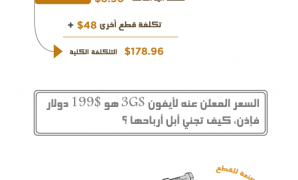 من أصبح ثرياً بسبب بيع الأيفون ؟