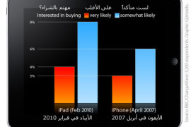 الأي باد ضد الأي فون الاصلي