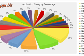 وصول عدد التطبيقات في متجر أبل للتطبيقات إلى أكثر من ربع مليون