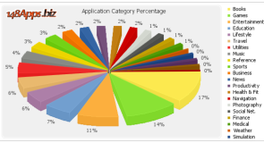 وصول عدد التطبيقات في متجر أبل للتطبيقات إلى أكثر من ربع مليون