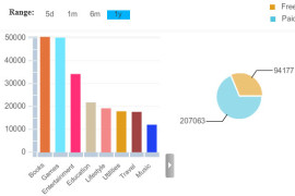 آبل تتجاوز 300,000 تطبيق علي متجرها App Store