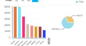 آبل تتجاوز 300,000 تطبيق علي متجرها App Store