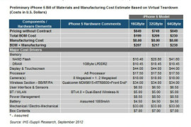 iSuppli: تكلفة تصنيع الآيفون 5 لدي آبل 207 دولار فقط