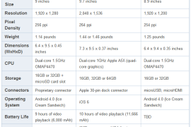 مقارنة بين الآيباد، كيندل فاير و Nook HD+