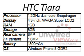 تسريب مواصفات هاتف Tiara الجديد لشركة HTC