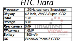 تسريب مواصفات هاتف Tiara الجديد لشركة HTC