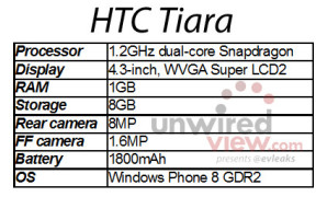 تسريب مواصفات هاتف Tiara الجديد لشركة HTC
