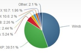ويندوز 8 يستحوذ علي نسبة 2.36% من سوق أنظمة التشغيل