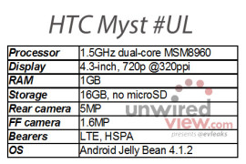 HTC تعمل علي تصنيع هاتف فيس بوك [شائعات]