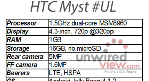 HTC تعمل علي تصنيع هاتف فيس بوك [شائعات]