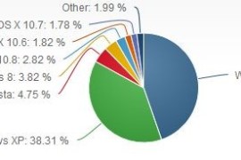 Net Applications: حصة ويندوز 8 ترتفع لتصل إلي 3.84% من سوق أنظمة الحواسب