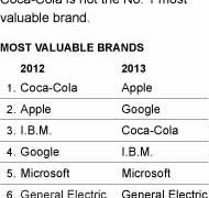 آبل تتخطى كوكا كولا وتصبح على قمة قائمة العلامات التجارية الأعلى قيمة لهذا العام