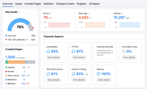 What exactly is Digital Product sales? Types, Steps & Best practices